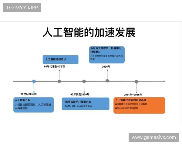 AI爱游戏:探索人工智能在提升游戏体验中的创新应用与未来发展趋势 AI爱游戏:探索人工智能在提升游戏体验中的创新应用与未来发展趋势
